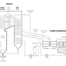 Schematic cross-section of generating core of 1960s power station